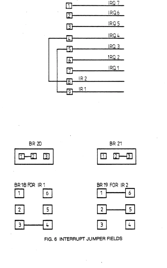 FIG. 6  INTERRUPT JUMPER FIELDS 