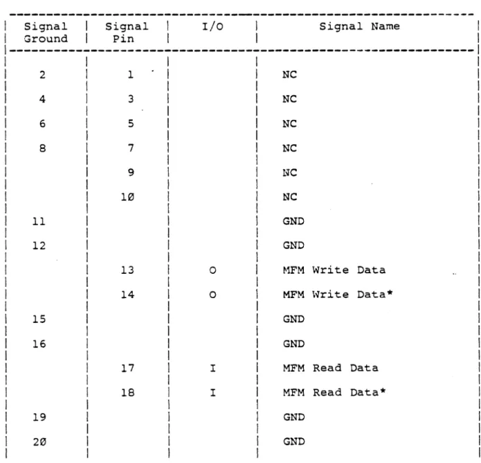 Table  3.  Winchester  Drive  Data  Connector  Pin  Description 