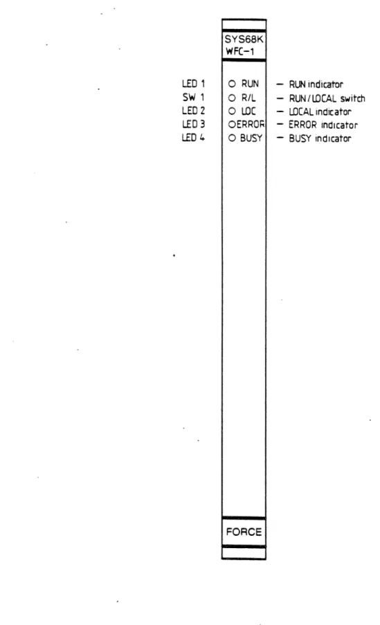 FIG. 9  THE FRONT PANEL OF THE SYS68K1WFC-1 