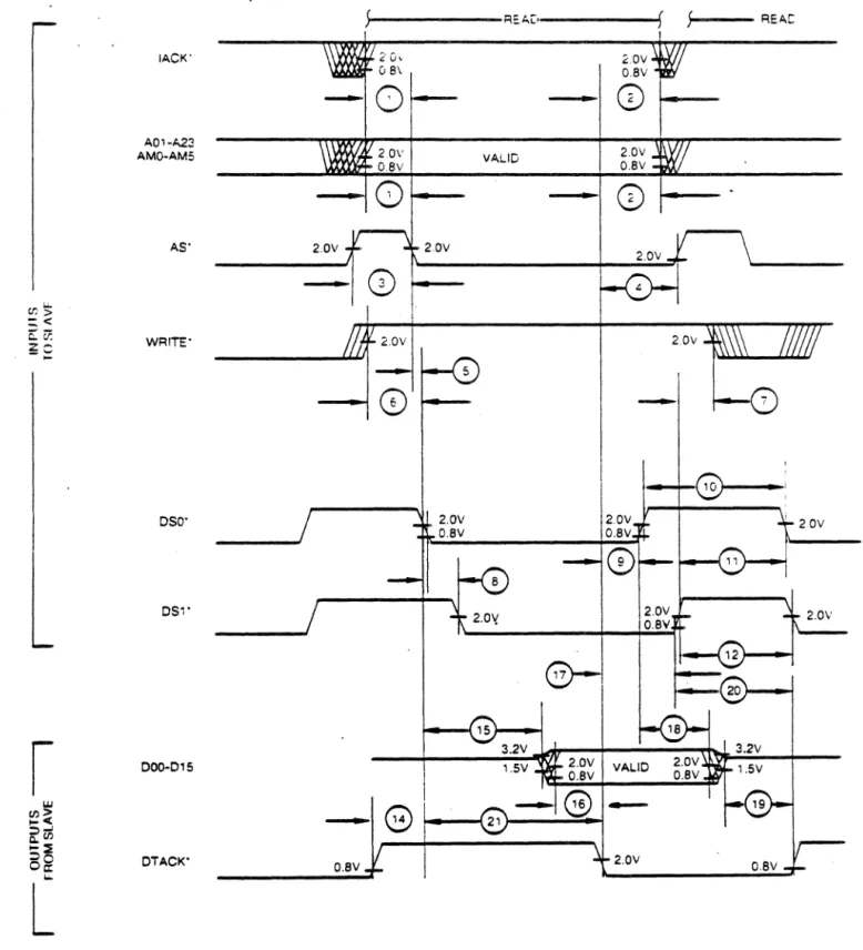 FIG.  10  DATA TANSFER  BUS  READ  CYCLE  (SLAVE TIMING) 