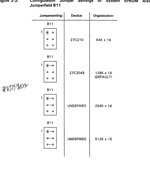 Figure 3-3: 
