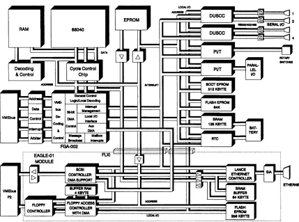 Figure 1-2: Block Diagram of the CPU Board 