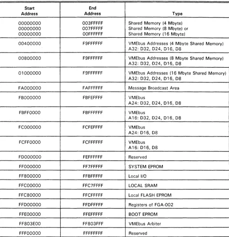 Table 1-1 : The Memory Map 
