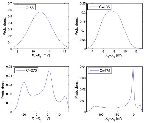 Fig. 6 Densities of the invariant measure of Y