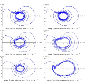 Fig. 7 Mean-square convergence of the splitting method