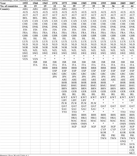 Table 1. List of countries whose per capita income is above 50% of that of the U.S. KOR (South Korea), CYP (Cyprus), TWN (Taiwan), BHS (Bahamas), PRI (Puerto Rico), GRC (Greece, JPN (Japan), GER (Germany), ESP 