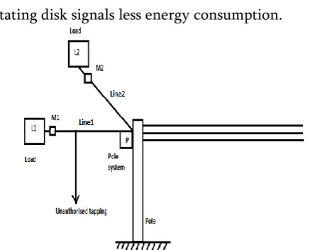 Figure 5.  Conceptual diagram 