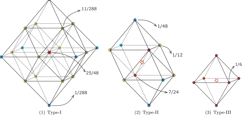 Figure 2.12: 0-form subdivision stencil in the regular setting. The star marks the position of the