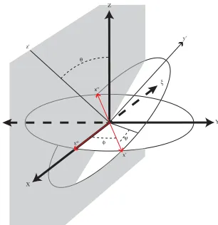 Figure 2-6.  Rotational search space reduction with C2 symmetry related dimers.  are redundant since the resulting positions can always befolded back to positions within the range of 0 to beyond the range of 0 to reduced by half to 0 system by a 180° rotat