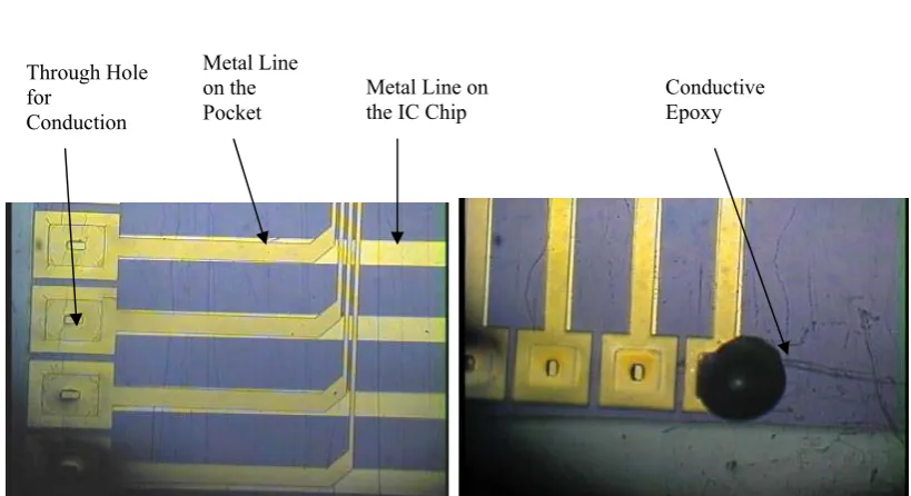 Figure 2.8. Bonding scheme for the parylene pocket. A drop of conductive epoxy is applied on the bonding hole that exposes the metal pads on the IC chip underneath
