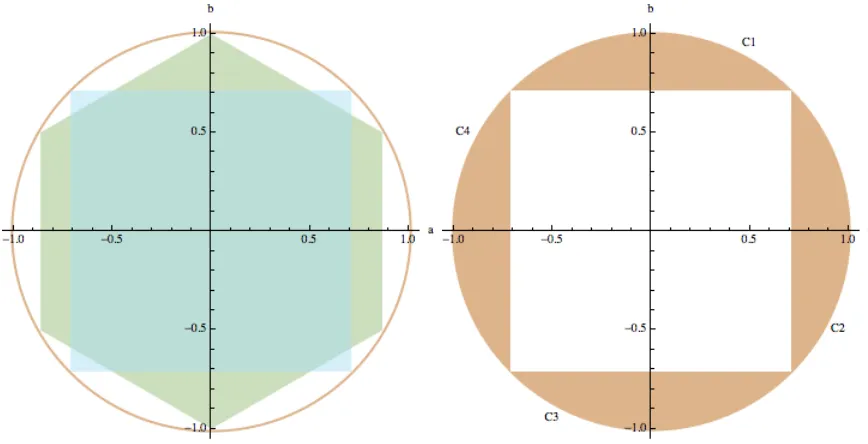 Figure 2.1: Mixed-Integer constraints applied to the determinant of Co(SO(2)). On