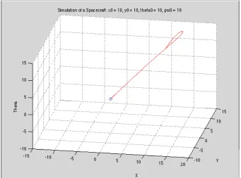 Figure 3.2: x, y trajectory of spacecraft with momentum wheel using a Pd controller.The trajectory begins at (x, y) = (0, 0) and ends at (10, 10).