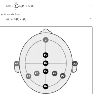 Figure 2 The eight-electrodes configuration. The standard positions (i.e., Fz, Cz, Pz, Oz, P7, P3, P4, andP8) prescribed by the 10-20 International System with a linked-ears reference.