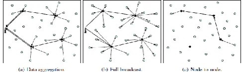 Figure 2. Architecture of challenge and response 
