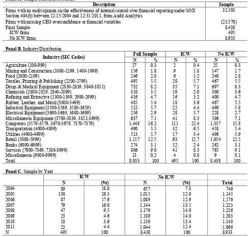 Table 1. Sample 