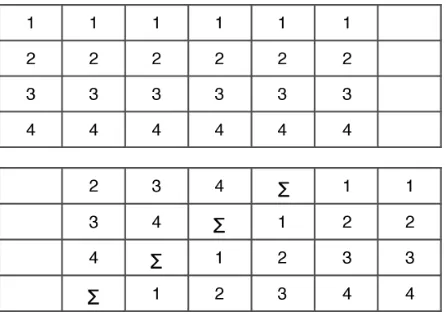 Figure 4.2: Encoding of keys in the (7,3,2,2) secure EVENODD. The top plot showshow the ﬁrst column of keys u1,i, i ∈ [4] are propagated in the array and the bottomplot shows how the second column of keys u2,i, i ∈ [4] are propagated