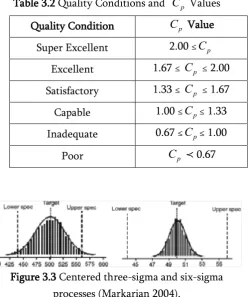 Table 3.2 Quality Conditions and  C  Values p