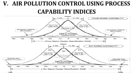 Figure 5.1 Shift of process means (Six - Sigma 2007). 