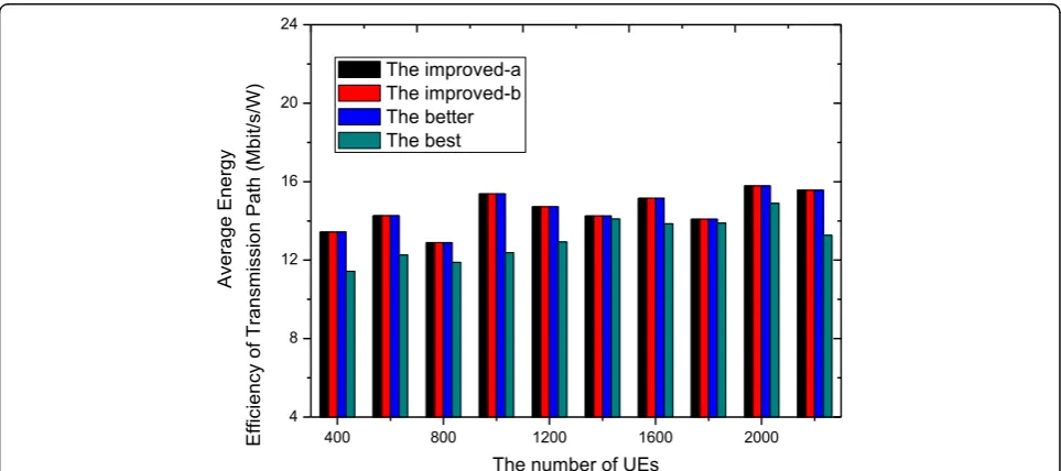 Figure5DTO-MROD with respect to average continuous servicecapacity for downward transmission path