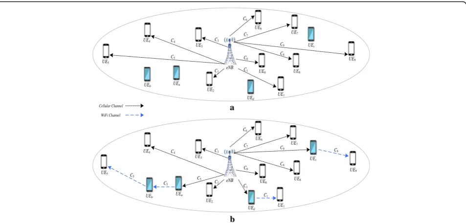 Fig. 1 Example for heterogeneous cellular networks. a The case without the usage of relays b The case with the usage of relays