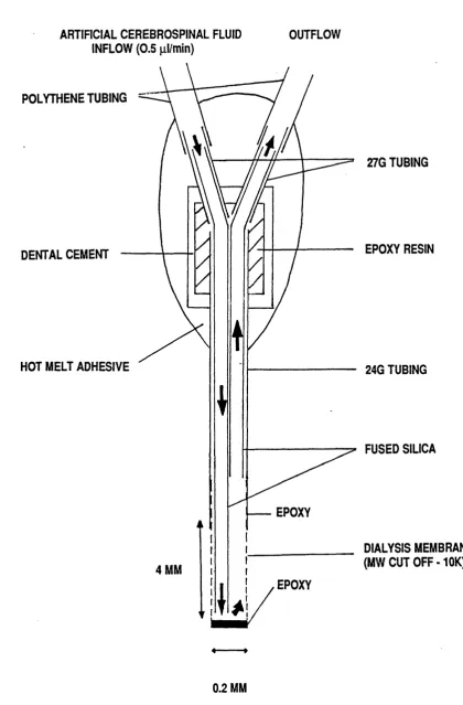 Fig. 2.2 