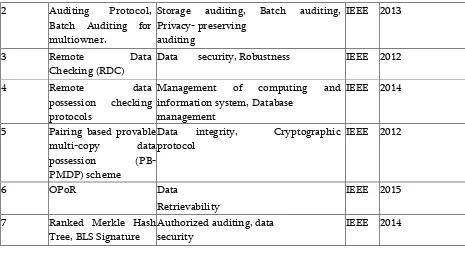 Figure 2. Proposed Architecture for Cloud 