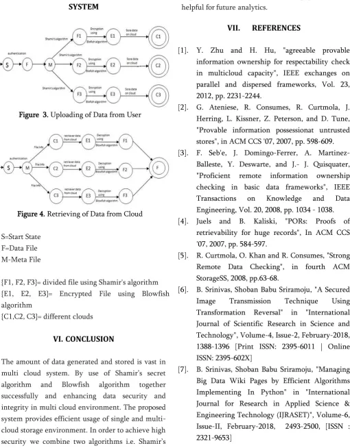 Figure  3. Uploading of Data from User 