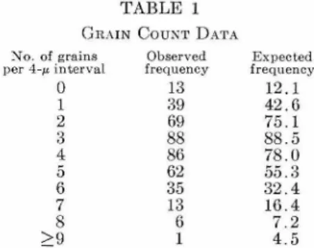 Table  1  shows  the  grain  count  data from  the autoradiogram  in  Figure 5.  Overlaps 