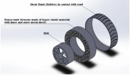 Figure 4. The CAD Generated model of the Tyre explaining the division of the structure