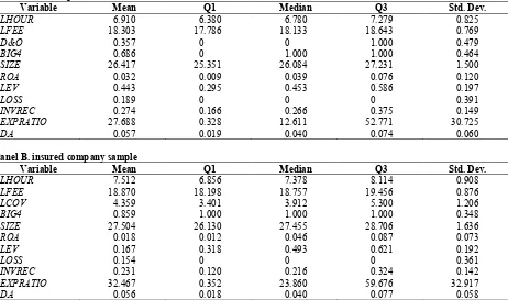 Table 2. Descriptive Statistics 