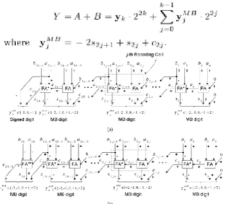 Figure 4(a)) in which we drive and the sum produced 