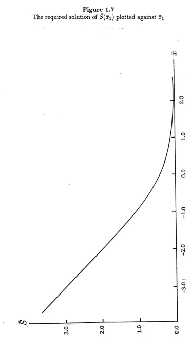 The required solution of Figure 1.7S{xi) plotted against xi