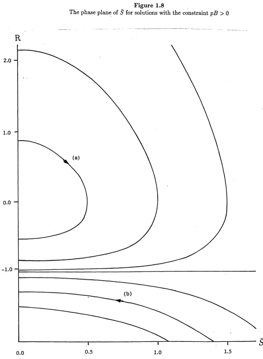 The phase plane of Figure 1.8S for solutions with the constraint pB > 0