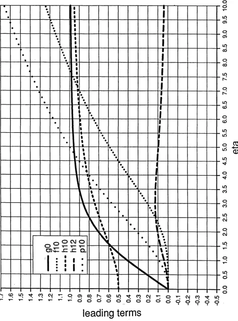 Figure 2.1
