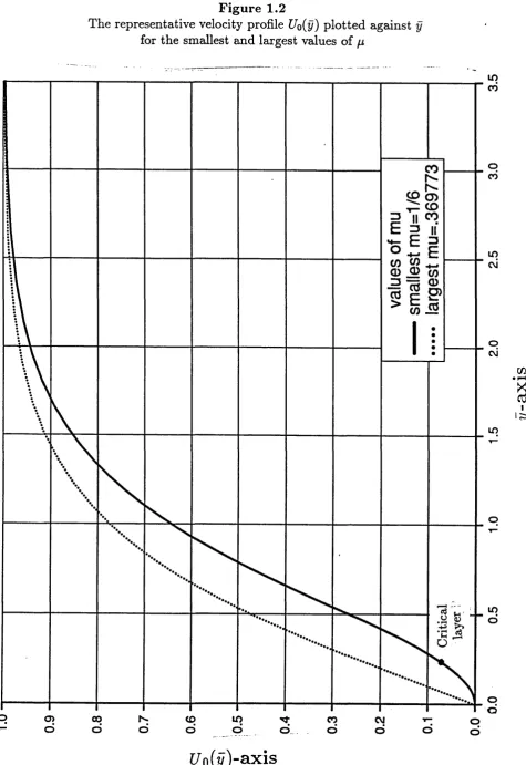The representative velocity profile Figure 1.2Uo{ÿ) plotted against ÿ