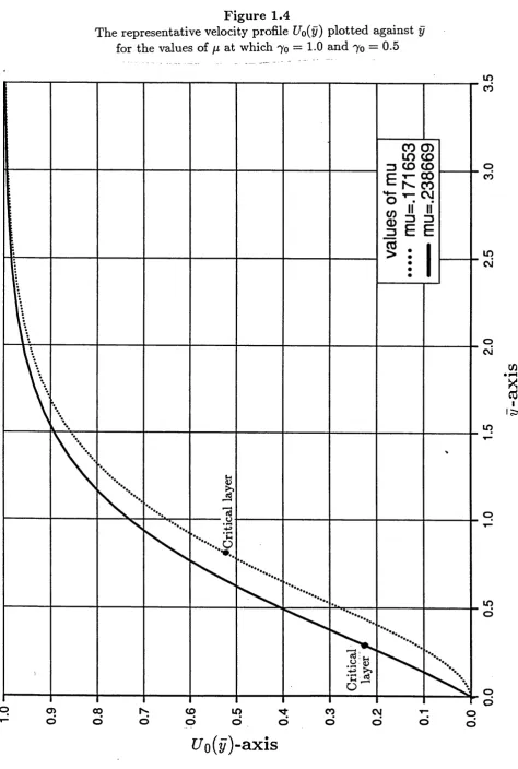 The representative velocity profile Figure 1.4Uo{ÿ) plotted against ÿ 