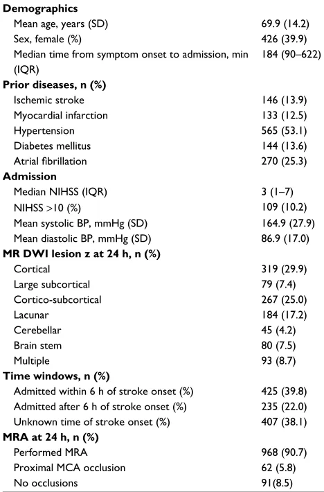 Table 1 Demographic data and clinical characteristics of the study population with ischemic stroke (n=1067)