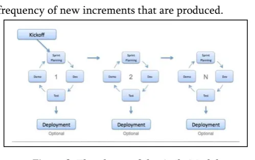 Figure 8 .The phases of the Agile Model 