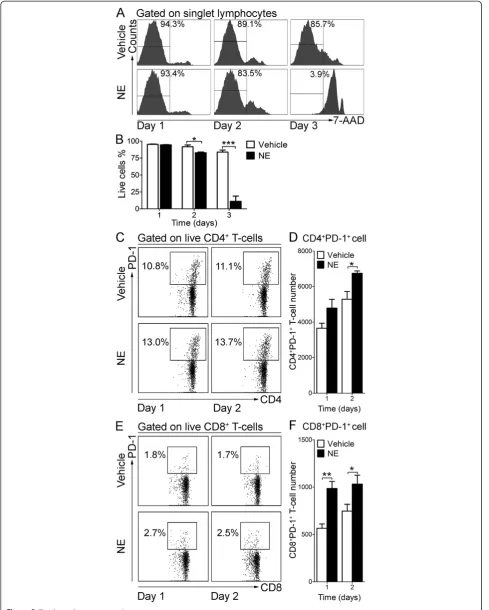 Figure 9 (See legend on next page.)