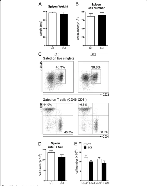 Figure 1 (See legend on next page.)