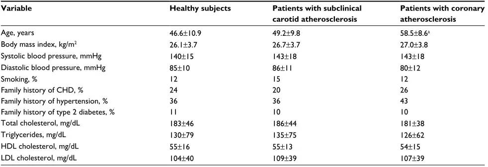 Table 1 Characteristics of patients