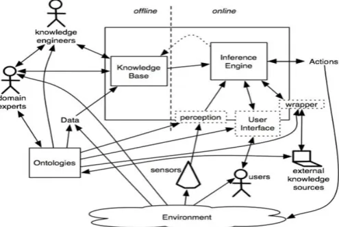 Figure 1.  Diagram representing Machine Learning 