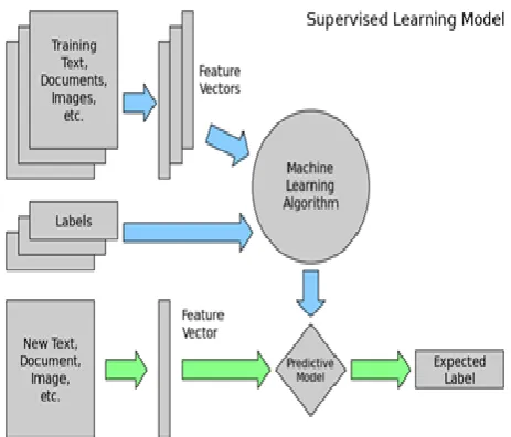 Figure  3. This block-diagram shows the working 