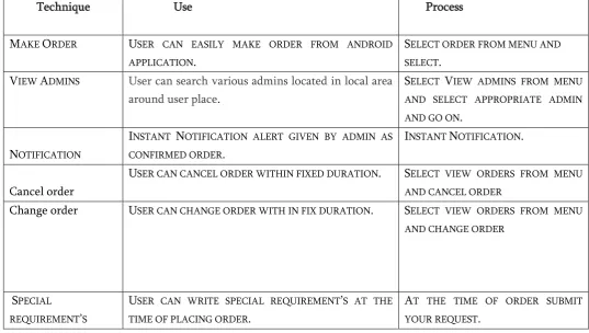 Table 2. Comparative Analysis Of Literature Review 