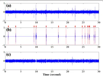 Figure 3 a) Raw bowel sound signals obtained from the abdomen. b) Inherent bowel soundsdetected by the modified iterative kurtosis-based detector algorithm
