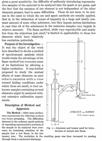 Fig. 1.-Atomizer and burner used for intro-duction of sample into flame. 