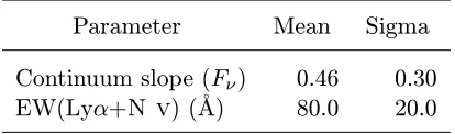 Table 3.1.The mean and sigma of the Gaussian distributions used for simulating thecolors of QSOs (see section 3.3.1)
