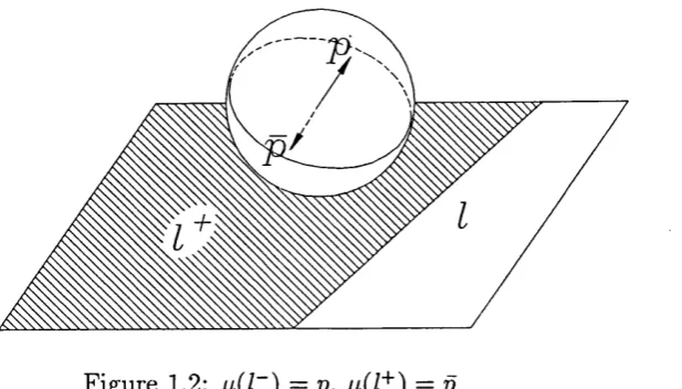 Figure 1.2: /j,(l ) =  p, 