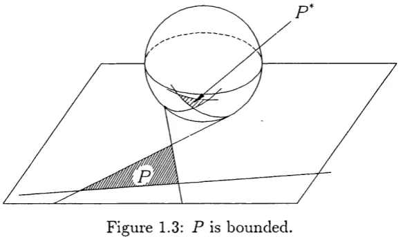 Figure 1.3: P  is bounded.