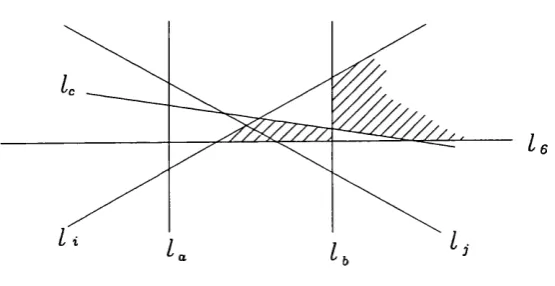 Figure 1.8: Theorem 9 case cii) five lines not in convex position.